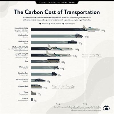 深圳到于都汽車多久？車程距離與交通方式對行程時間有何影響？